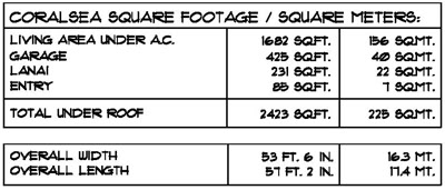 Sizes in Square Feet and Meters of the model Coral Sea